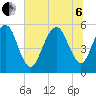 Hunting Island Bridge tide chart for Wednesday, July 6, 2022