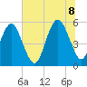 Hunting Island Bridge tide chart for Friday, July 8, 2022