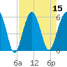 Hunting Island Bridge tide chart for Monday, August 15, 2022