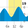 Hunting Island Bridge tide chart for Wednesday, October 19, 2022