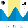 Hunting Island Bridge tide chart for Wednesday, November 16, 2022