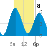Hunting Island Bridge tide chart for Thursday, December 8, 2022