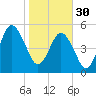 Hunting Island Bridge tide chart for Monday, January 30, 2023
