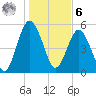 Hunting Island Bridge tide chart for Friday, January 6, 2023