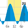 Hunting Island Bridge tide chart for Tuesday, February 21, 2023