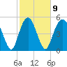Hunting Island Bridge tide chart for Thursday, February 9, 2023