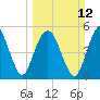 Hunting Island Bridge tide chart for Sunday, March 12, 2023