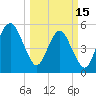 Hunting Island Bridge tide chart for Wednesday, March 15, 2023