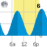 Hunting Island Bridge tide chart for Thursday, April 6, 2023