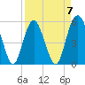 Hunting Island Bridge tide chart for Friday, April 7, 2023