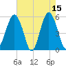 Hunting Island Bridge tide chart for Monday, May 15, 2023