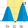 Hunting Island Bridge tide chart for Wednesday, May 17, 2023