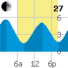 Hunting Island Bridge tide chart for Saturday, May 27, 2023