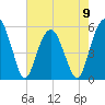 Hunting Island Bridge tide chart for Tuesday, May 9, 2023