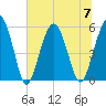 Hunting Island Bridge tide chart for Friday, July 7, 2023
