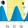 Hunting Island Bridge tide chart for Sunday, July 9, 2023