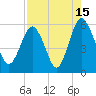 Hunting Island Bridge tide chart for Tuesday, August 15, 2023