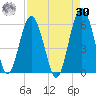 Hunting Island Bridge tide chart for Wednesday, August 30, 2023