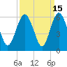 Hunting Island Bridge tide chart for Friday, September 15, 2023