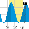 Hunting Island Bridge tide chart for Saturday, September 30, 2023
