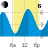 Hunting Island Bridge tide chart for Wednesday, September 6, 2023