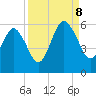 Hunting Island Bridge tide chart for Friday, September 8, 2023