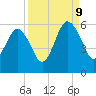 Hunting Island Bridge tide chart for Saturday, September 9, 2023