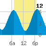 Hunting Island Bridge tide chart for Thursday, October 12, 2023