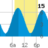 Hunting Island Bridge tide chart for Sunday, October 15, 2023