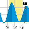 Hunting Island Bridge tide chart for Monday, October 30, 2023