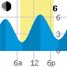 Hunting Island Bridge tide chart for Friday, October 6, 2023