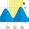 Hunting Island Bridge tide chart for Monday, October 9, 2023