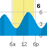 Hunting Island Bridge tide chart for Monday, November 6, 2023