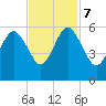 Hunting Island Bridge tide chart for Tuesday, November 7, 2023