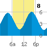 Hunting Island Bridge tide chart for Wednesday, November 8, 2023