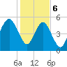 Hunting Island Bridge tide chart for Saturday, January 6, 2024