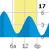 Hunting Island Bridge tide chart for Saturday, February 17, 2024