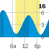 Hunting Island Bridge tide chart for Saturday, March 16, 2024