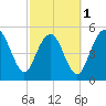 Hunting Island Bridge tide chart for Friday, March 1, 2024