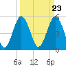 Hunting Island Bridge tide chart for Saturday, March 23, 2024