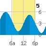 Hunting Island Bridge tide chart for Tuesday, March 5, 2024