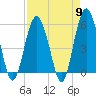 Hunting Island Bridge tide chart for Tuesday, April 9, 2024