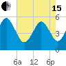 Hunting Island Bridge tide chart for Wednesday, May 15, 2024