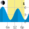 Hunting Island Bridge tide chart for Wednesday, May 1, 2024