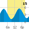Hunting Island Bridge tide chart for Saturday, June 15, 2024