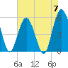 Hunting Island Bridge tide chart for Friday, June 7, 2024