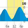 Hunting Island Bridge tide chart for Tuesday, July 16, 2024