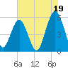 Hunting Island Bridge tide chart for Friday, July 19, 2024