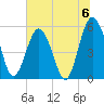 Hunting Island Bridge tide chart for Saturday, July 6, 2024