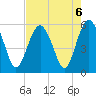Hunting Island Bridge tide chart for Tuesday, August 6, 2024